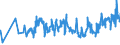 CN 0808 /Exports /Unit = Prices (Euro/ton) /Partner: Georgia /Reporter: Eur27_2020 /0808:Apples, Pears and Quinces, Fresh