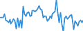 KN 0808 /Exporte /Einheit = Preise (Euro/Tonne) /Partnerland: Serb.-mont. /Meldeland: Eur15 /0808:Äpfel, Birnen und Quitten, Frisch