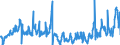 KN 0808 /Exporte /Einheit = Preise (Euro/Tonne) /Partnerland: Serbien /Meldeland: Eur27_2020 /0808:Äpfel, Birnen und Quitten, Frisch