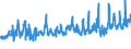 KN 0808 /Exporte /Einheit = Preise (Euro/Tonne) /Partnerland: Elfenbeink. /Meldeland: Eur27_2020 /0808:Äpfel, Birnen und Quitten, Frisch