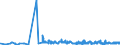 KN 0808 /Exporte /Einheit = Preise (Euro/Tonne) /Partnerland: Ghana /Meldeland: Eur27_2020 /0808:Äpfel, Birnen und Quitten, Frisch