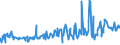 CN 0808 /Exports /Unit = Prices (Euro/ton) /Partner: Togo /Reporter: Eur27_2020 /0808:Apples, Pears and Quinces, Fresh