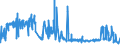 CN 0808 /Exports /Unit = Prices (Euro/ton) /Partner: Nigeria /Reporter: Eur27_2020 /0808:Apples, Pears and Quinces, Fresh