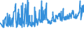 CN 0808 /Exports /Unit = Prices (Euro/ton) /Partner: S.tome /Reporter: Eur27_2020 /0808:Apples, Pears and Quinces, Fresh