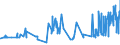 KN 0808 /Exporte /Einheit = Preise (Euro/Tonne) /Partnerland: Dem. Rep. Kongo /Meldeland: Eur27_2020 /0808:Äpfel, Birnen und Quitten, Frisch