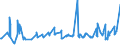 KN 08091000 /Exporte /Einheit = Preise (Euro/Tonne) /Partnerland: Faeroeer Inseln /Meldeland: Eur27_2020 /08091000:Aprikosen [marillen], Frisch