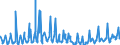 KN 08091000 /Exporte /Einheit = Preise (Euro/Tonne) /Partnerland: Weissrussland /Meldeland: Eur27_2020 /08091000:Aprikosen [marillen], Frisch