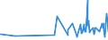 KN 08091000 /Exporte /Einheit = Preise (Euro/Tonne) /Partnerland: Mauretanien /Meldeland: Eur27_2020 /08091000:Aprikosen [marillen], Frisch