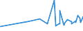 KN 08091000 /Exporte /Einheit = Preise (Euro/Tonne) /Partnerland: Elfenbeink. /Meldeland: Eur27_2020 /08091000:Aprikosen [marillen], Frisch