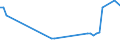 KN 08091000 /Exporte /Einheit = Preise (Euro/Tonne) /Partnerland: Seychellen /Meldeland: Eur27_2020 /08091000:Aprikosen [marillen], Frisch