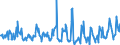 KN 08092900 /Exporte /Einheit = Preise (Euro/Tonne) /Partnerland: Irland /Meldeland: Eur27_2020 /08092900:Kirschen, Frisch (Ausg. Sauerkirschen)