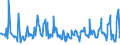 KN 08092900 /Exporte /Einheit = Preise (Euro/Tonne) /Partnerland: Daenemark /Meldeland: Eur27_2020 /08092900:Kirschen, Frisch (Ausg. Sauerkirschen)