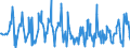 KN 08092900 /Exporte /Einheit = Preise (Euro/Tonne) /Partnerland: Griechenland /Meldeland: Eur27_2020 /08092900:Kirschen, Frisch (Ausg. Sauerkirschen)