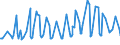 KN 08092900 /Exporte /Einheit = Preise (Euro/Tonne) /Partnerland: Andorra /Meldeland: Eur27_2020 /08092900:Kirschen, Frisch (Ausg. Sauerkirschen)