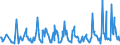 KN 08092900 /Exporte /Einheit = Preise (Euro/Tonne) /Partnerland: Estland /Meldeland: Eur27_2020 /08092900:Kirschen, Frisch (Ausg. Sauerkirschen)