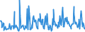 KN 08092900 /Exporte /Einheit = Preise (Euro/Tonne) /Partnerland: Tschechien /Meldeland: Eur27_2020 /08092900:Kirschen, Frisch (Ausg. Sauerkirschen)