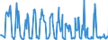 KN 08092900 /Exporte /Einheit = Preise (Euro/Tonne) /Partnerland: Rumaenien /Meldeland: Eur27_2020 /08092900:Kirschen, Frisch (Ausg. Sauerkirschen)