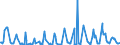 KN 08092900 /Exporte /Einheit = Preise (Euro/Tonne) /Partnerland: Weissrussland /Meldeland: Eur27_2020 /08092900:Kirschen, Frisch (Ausg. Sauerkirschen)