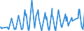 KN 08092900 /Exporte /Einheit = Preise (Euro/Tonne) /Partnerland: Moldau /Meldeland: Eur27_2020 /08092900:Kirschen, Frisch (Ausg. Sauerkirschen)