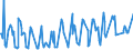 KN 08092900 /Exporte /Einheit = Preise (Euro/Tonne) /Partnerland: Russland /Meldeland: Eur27_2020 /08092900:Kirschen, Frisch (Ausg. Sauerkirschen)