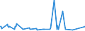 KN 08092900 /Exporte /Einheit = Preise (Euro/Tonne) /Partnerland: Ehem.jug.rep.mazed /Meldeland: Eur27_2020 /08092900:Kirschen, Frisch (Ausg. Sauerkirschen)