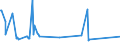 KN 08092900 /Exporte /Einheit = Preise (Euro/Tonne) /Partnerland: Algerien /Meldeland: Eur27_2020 /08092900:Kirschen, Frisch (Ausg. Sauerkirschen)