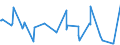 KN 08092900 /Exporte /Einheit = Preise (Euro/Tonne) /Partnerland: Aegypten /Meldeland: Eur27_2020 /08092900:Kirschen, Frisch (Ausg. Sauerkirschen)