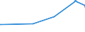 KN 08092900 /Exporte /Einheit = Preise (Euro/Tonne) /Partnerland: Benin /Meldeland: Eur27_2020 /08092900:Kirschen, Frisch (Ausg. Sauerkirschen)