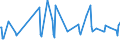 KN 08092900 /Exporte /Einheit = Preise (Euro/Tonne) /Partnerland: S.tome /Meldeland: Eur27_2020 /08092900:Kirschen, Frisch (Ausg. Sauerkirschen)