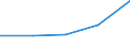 KN 08093000 /Exporte /Einheit = Preise (Euro/Tonne) /Partnerland: Irland /Meldeland: Eur27 /08093000:Pfirsiche, Einschl. Brugnolen und Nektarinen, Frisch