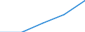 KN 08093000 /Exporte /Einheit = Preise (Euro/Tonne) /Partnerland: Portugal /Meldeland: Eur27 /08093000:Pfirsiche, Einschl. Brugnolen und Nektarinen, Frisch