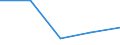 KN 08093000 /Exporte /Einheit = Preise (Euro/Tonne) /Partnerland: Island /Meldeland: Eur27 /08093000:Pfirsiche, Einschl. Brugnolen und Nektarinen, Frisch