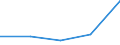 KN 08093000 /Exporte /Einheit = Preise (Euro/Tonne) /Partnerland: Norwegen /Meldeland: Eur27 /08093000:Pfirsiche, Einschl. Brugnolen und Nektarinen, Frisch