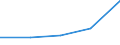 KN 08093000 /Exporte /Einheit = Preise (Euro/Tonne) /Partnerland: Schweden /Meldeland: Eur27 /08093000:Pfirsiche, Einschl. Brugnolen und Nektarinen, Frisch