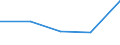 KN 08093000 /Exporte /Einheit = Preise (Euro/Tonne) /Partnerland: Finnland /Meldeland: Eur27 /08093000:Pfirsiche, Einschl. Brugnolen und Nektarinen, Frisch