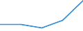 KN 08093000 /Exporte /Einheit = Preise (Euro/Tonne) /Partnerland: Schweiz /Meldeland: Eur27 /08093000:Pfirsiche, Einschl. Brugnolen und Nektarinen, Frisch