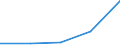 KN 08093000 /Exporte /Einheit = Preise (Euro/Tonne) /Partnerland: Oesterreich /Meldeland: Eur27 /08093000:Pfirsiche, Einschl. Brugnolen und Nektarinen, Frisch