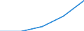 KN 08093000 /Exporte /Einheit = Preise (Euro/Tonne) /Partnerland: Tschechoslow /Meldeland: Eur27 /08093000:Pfirsiche, Einschl. Brugnolen und Nektarinen, Frisch