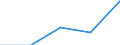 KN 08093000 /Exporte /Einheit = Preise (Euro/Tonne) /Partnerland: Rumaenien /Meldeland: Eur27 /08093000:Pfirsiche, Einschl. Brugnolen und Nektarinen, Frisch