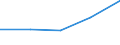 KN 08093000 /Exporte /Einheit = Preise (Euro/Tonne) /Partnerland: Elfenbeink. /Meldeland: Eur27 /08093000:Pfirsiche, Einschl. Brugnolen und Nektarinen, Frisch