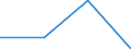 KN 08093000 /Exporte /Einheit = Preise (Euro/Tonne) /Partnerland: Panama /Meldeland: Eur27 /08093000:Pfirsiche, Einschl. Brugnolen und Nektarinen, Frisch