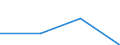 KN 08093000 /Exporte /Einheit = Preise (Euro/Tonne) /Partnerland: Fr.-guayana /Meldeland: Eur27 /08093000:Pfirsiche, Einschl. Brugnolen und Nektarinen, Frisch