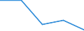 KN 08093000 /Exporte /Einheit = Preise (Euro/Tonne) /Partnerland: Saudi-arab. /Meldeland: Eur27 /08093000:Pfirsiche, Einschl. Brugnolen und Nektarinen, Frisch