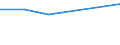 KN 08093010 /Exporte /Einheit = Preise (Euro/Tonne) /Partnerland: Belgien/Luxemburg /Meldeland: Eur27 /08093010:Brugnolen und Nektarinen, Frisch