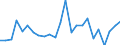 KN 08093010 /Exporte /Einheit = Preise (Euro/Tonne) /Partnerland: Ver.koenigreich(Nordirland) /Meldeland: Eur27_2020 /08093010:Brugnolen und Nektarinen, Frisch