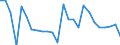 KN 08093010 /Exporte /Einheit = Preise (Euro/Tonne) /Partnerland: Ver.koenigreich(Ohne Nordirland) /Meldeland: Eur27_2020 /08093010:Brugnolen und Nektarinen, Frisch