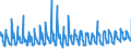 KN 08093010 /Exporte /Einheit = Preise (Euro/Tonne) /Partnerland: Finnland /Meldeland: Eur27_2020 /08093010:Brugnolen und Nektarinen, Frisch