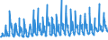 KN 08093010 /Exporte /Einheit = Preise (Euro/Tonne) /Partnerland: Schweiz /Meldeland: Eur27_2020 /08093010:Brugnolen und Nektarinen, Frisch