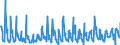 KN 08093010 /Exporte /Einheit = Preise (Euro/Tonne) /Partnerland: Estland /Meldeland: Eur27_2020 /08093010:Brugnolen und Nektarinen, Frisch