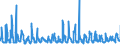 KN 08093010 /Exporte /Einheit = Preise (Euro/Tonne) /Partnerland: Ungarn /Meldeland: Eur27_2020 /08093010:Brugnolen und Nektarinen, Frisch